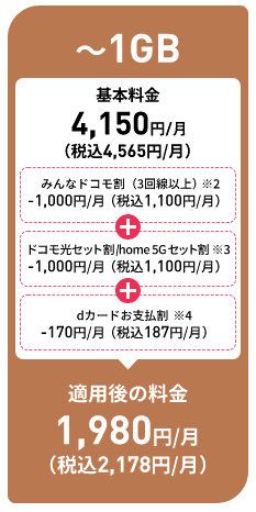 ■「～1GB」基本料金は税込2,178円（各種割引適用後）