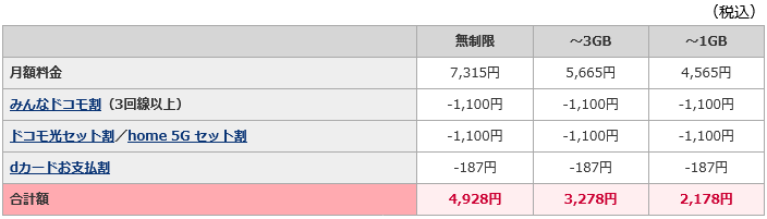 各種割引サービス