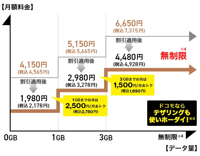 ■eximoの基本料金