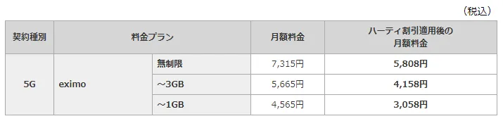 ■割引適用後のeximoの基本料金