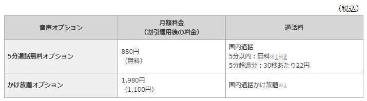 ■音声オプションも安くなる