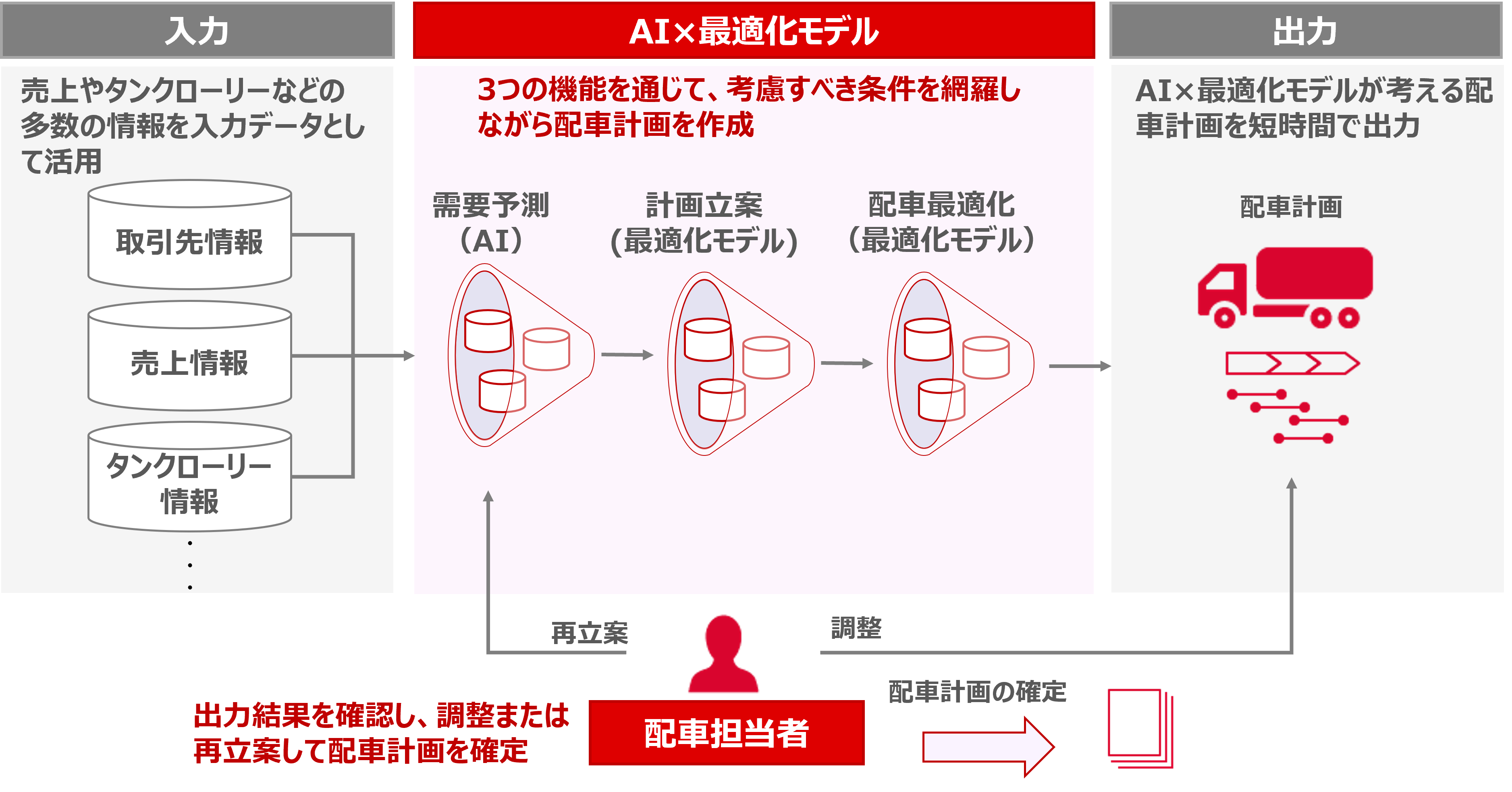 【ポイ活おすすめ情報】apollostationのAI活用で配車計画を効率化